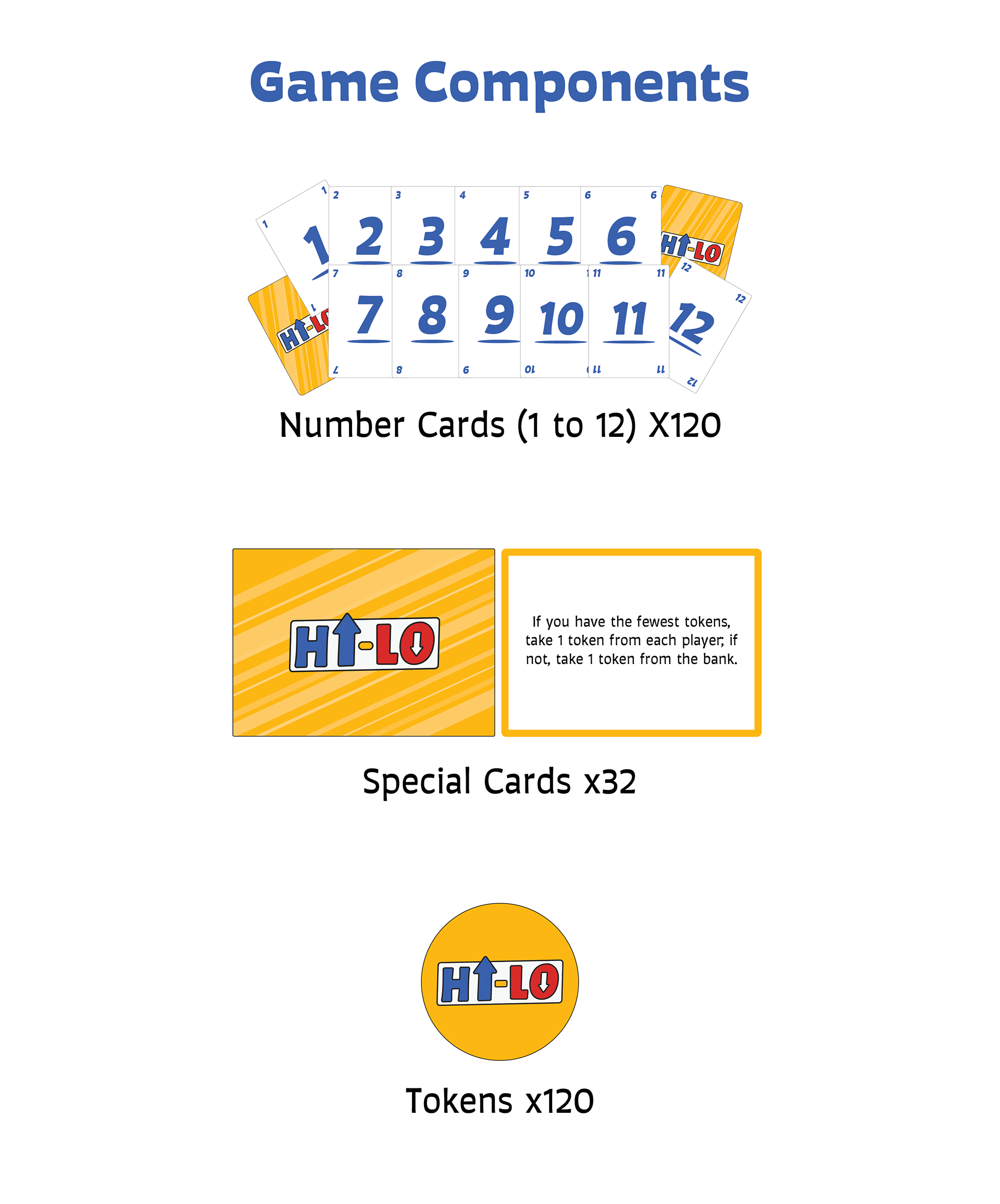 HI-LO game components and card system